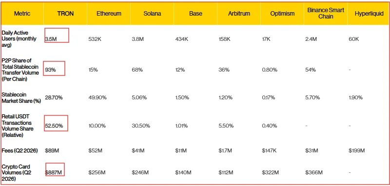 TRX Price Eyes $0.45 as TRON's Stablecoin Activity Rivals Solana 
