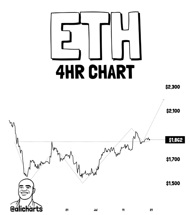 ETH price prediction