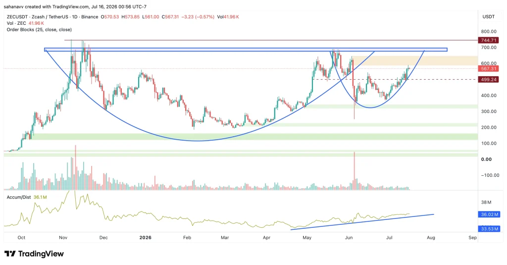 zec price
