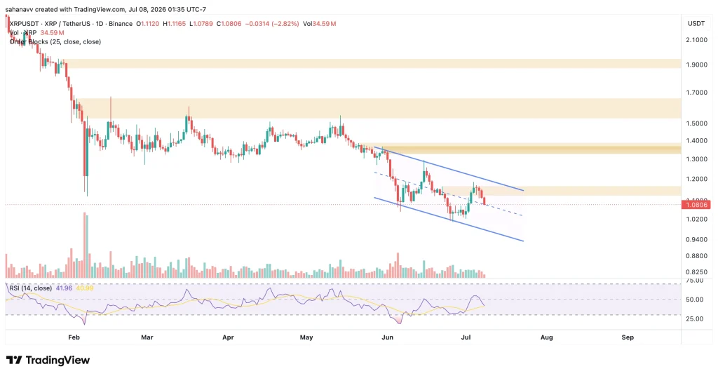 xrp price