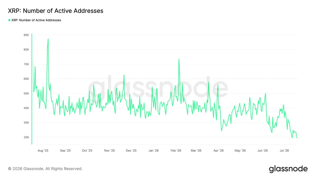 xrp price