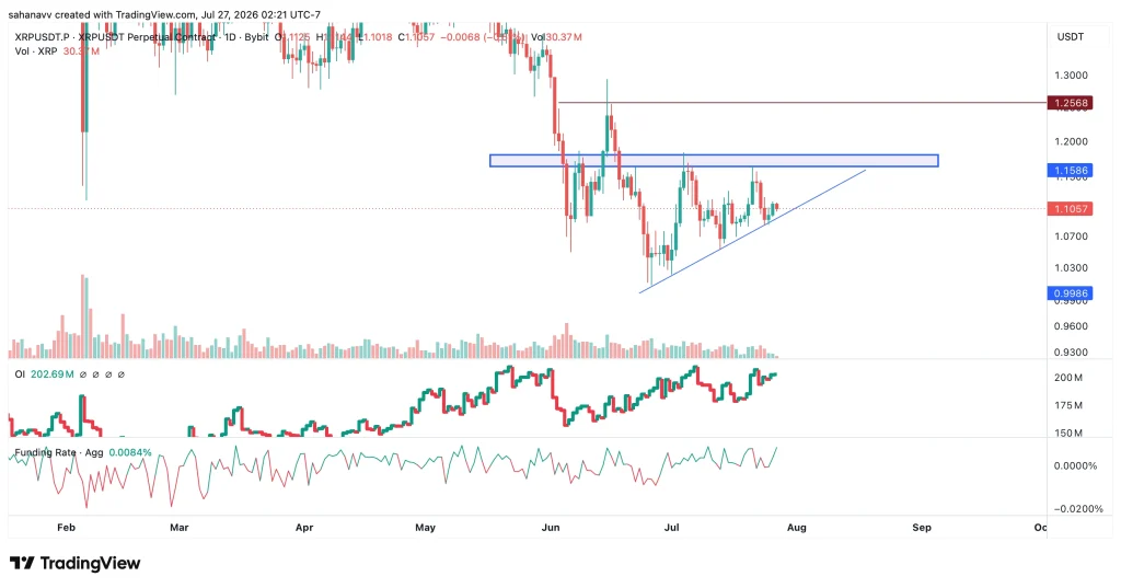 xrp price