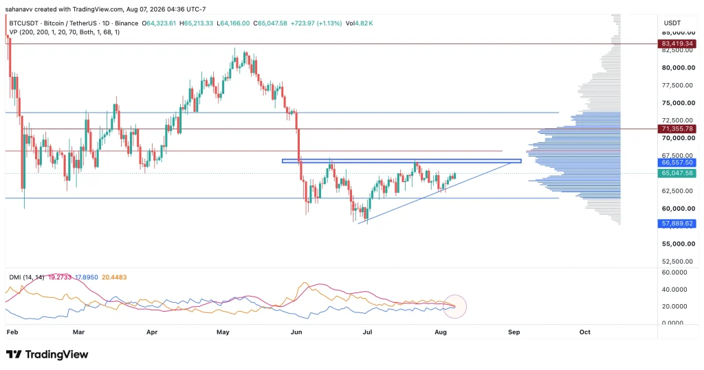 btc price