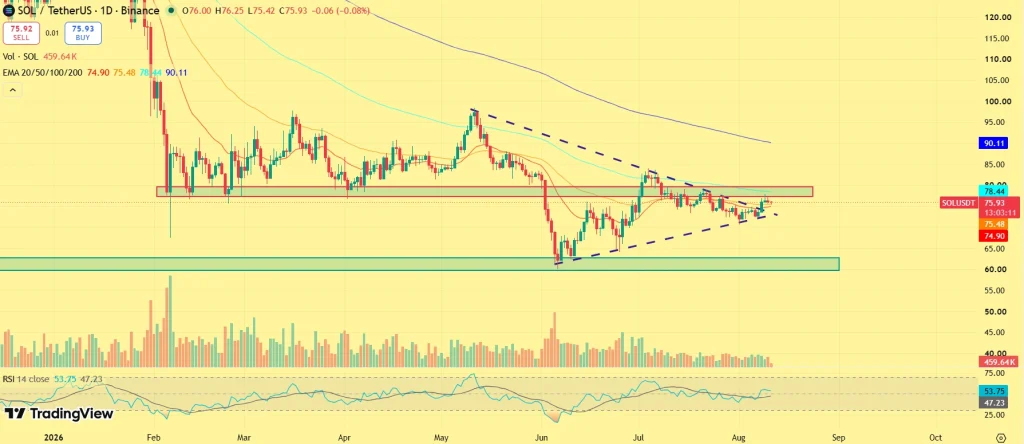 SOL price outlook