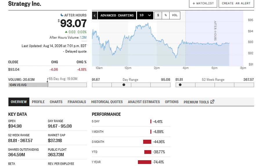 MSTR stock performance