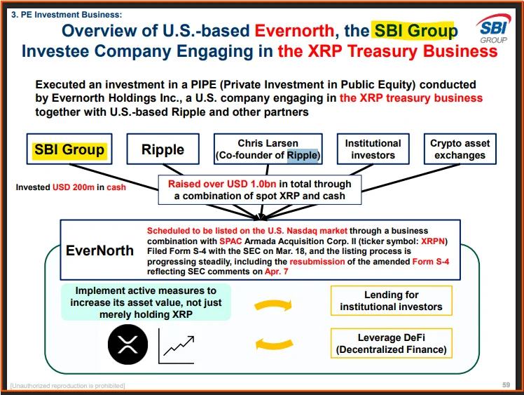 XRP Institutional Holdings Report 2026: Corporate, Fund, and Treasury Ownership  