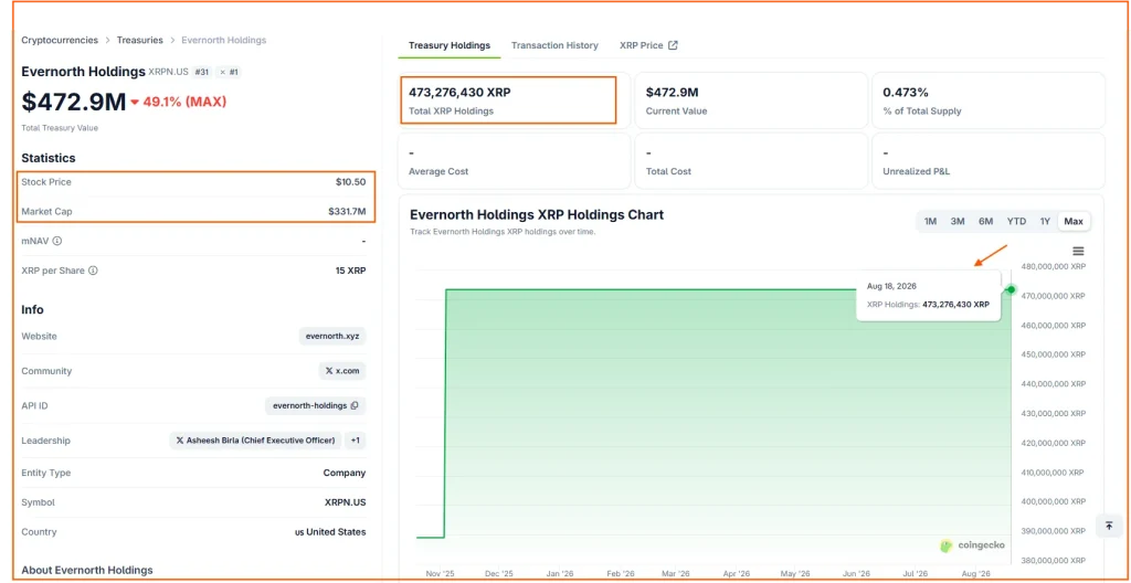 XRP Institutional Holdings Report 2026: Corporate, Fund, and Treasury Ownership  
