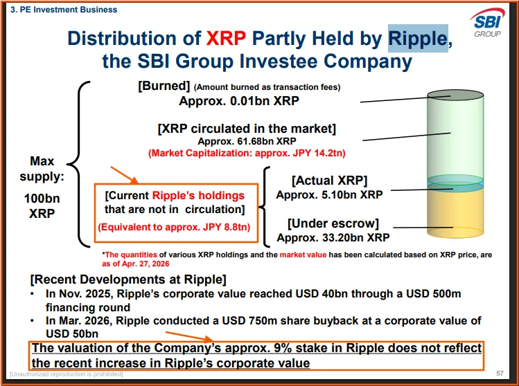 XRP Institutional Holdings Report 2026: Corporate, Fund, and Treasury Ownership  