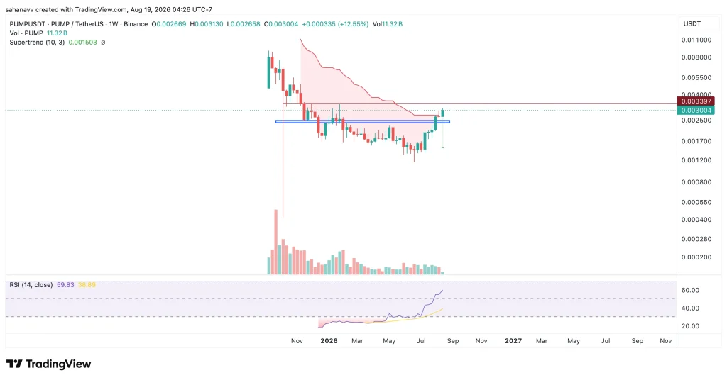 pump price