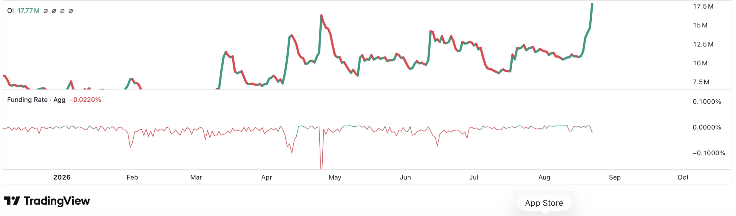 trump price