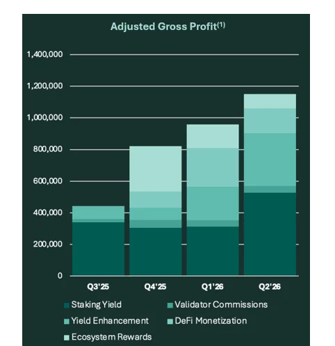 Hyperion DeFi Q2 2026 Earnings: $31M Profit Hides HYPE Bet 