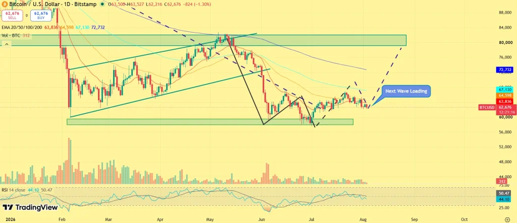 BTC price prediction