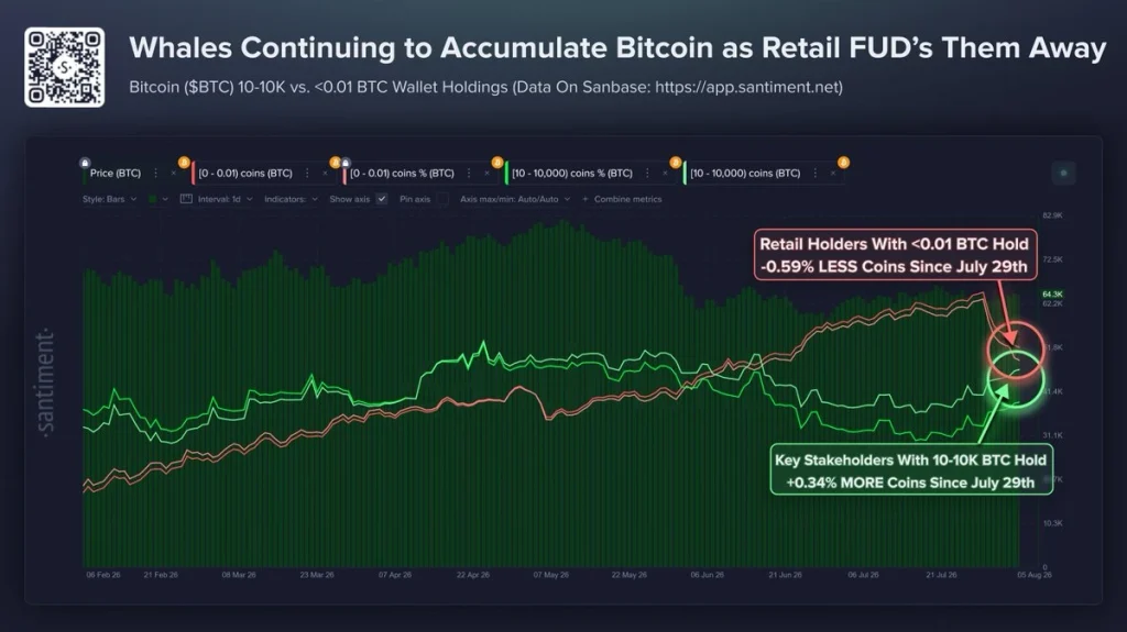 btc price