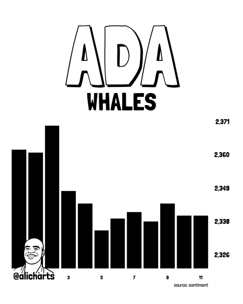 ada price