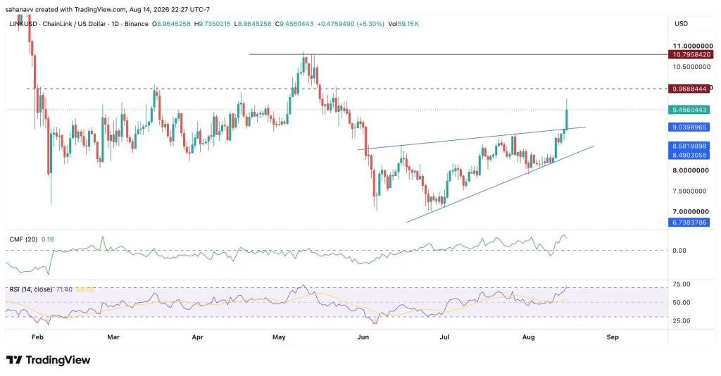 link price
