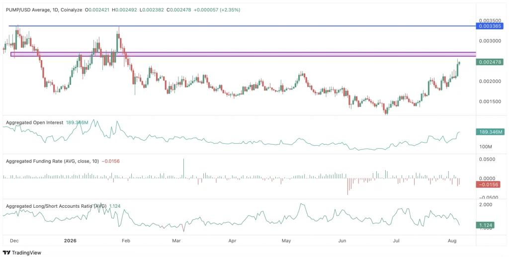 pump.fun price