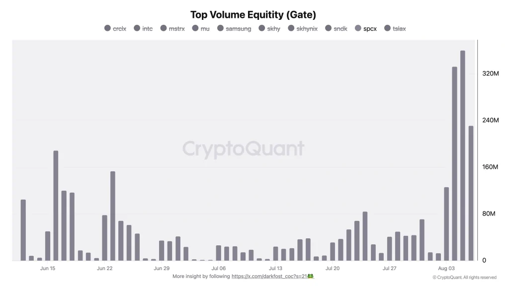 SpaceX volumn chart
