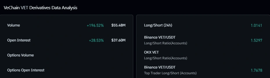 VET derivatives data