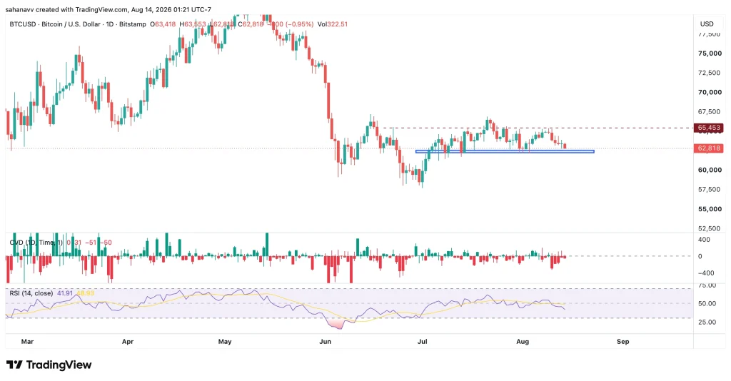 btcprice