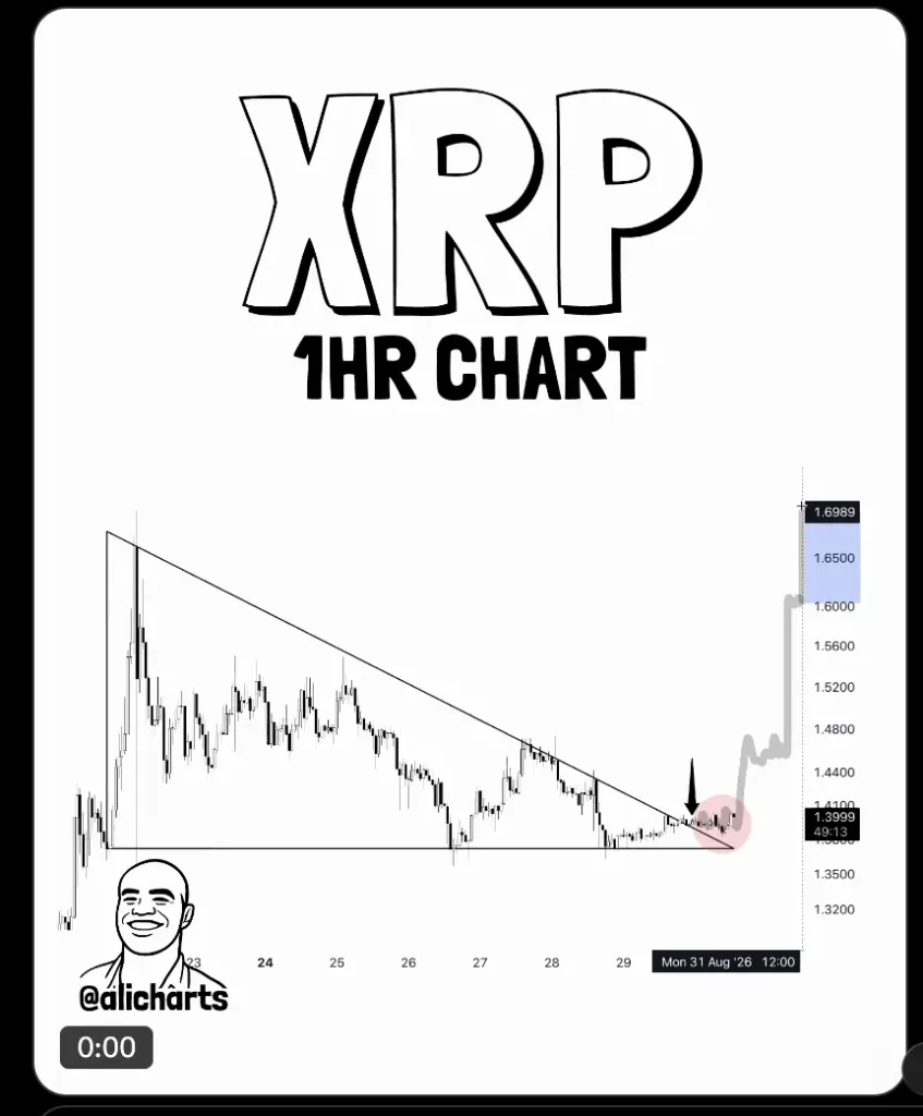 Ali chart XRP Price