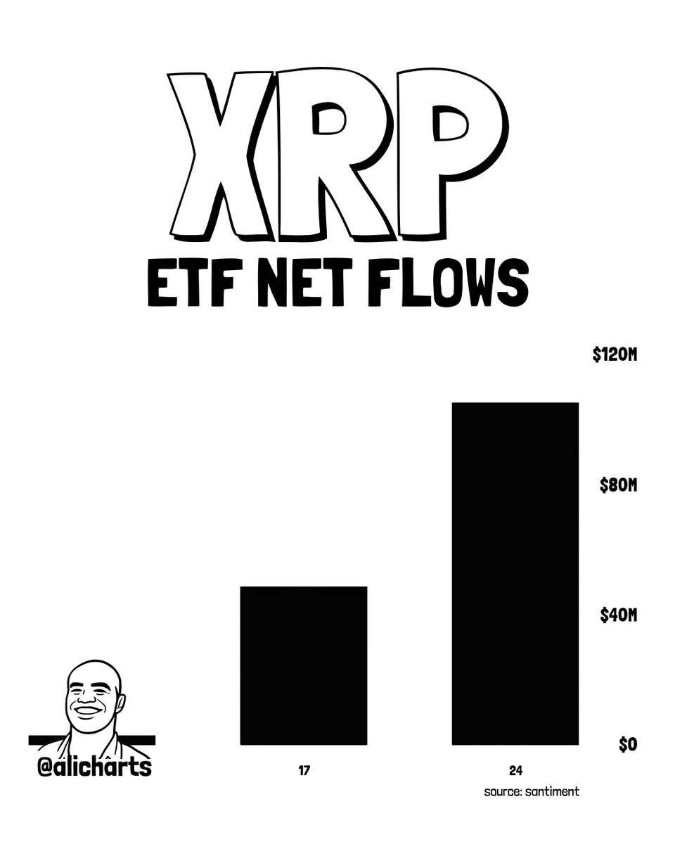 xrp price