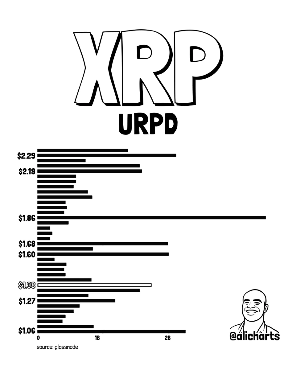 xrp price
