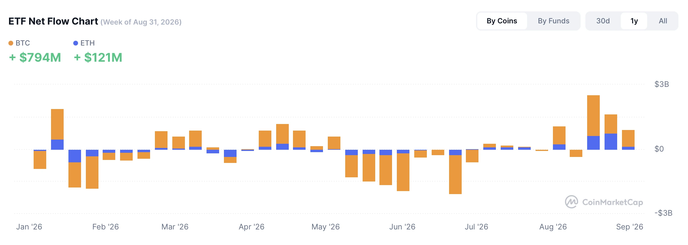 crypto etf