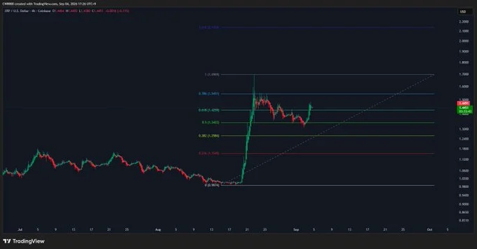 Analysts See A Wider XRP Price Roadmap