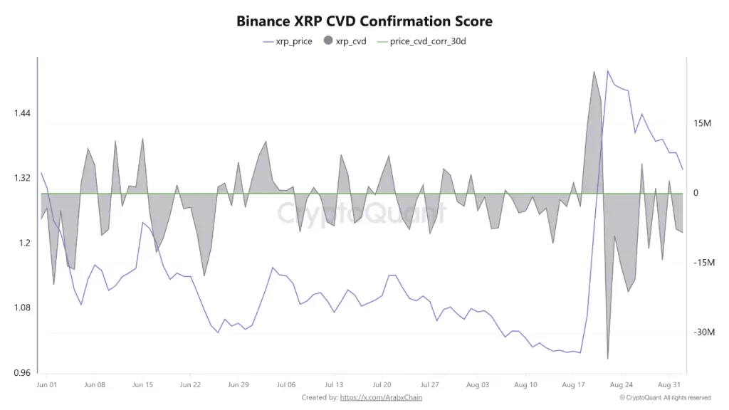 Analysts See A Wider XRP Price Roadmap