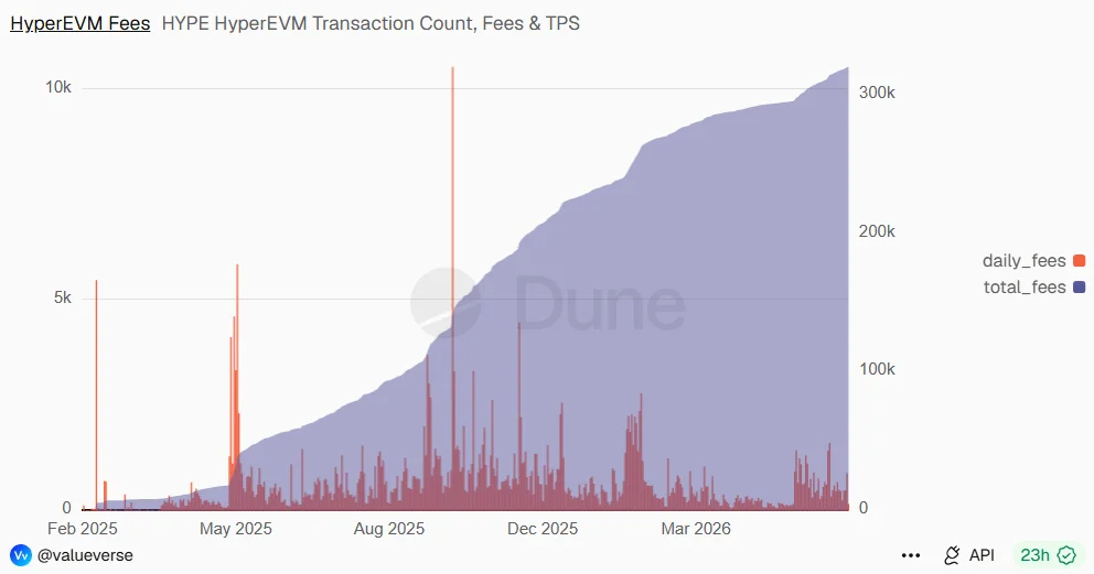 HYPE On-Chain Outlook