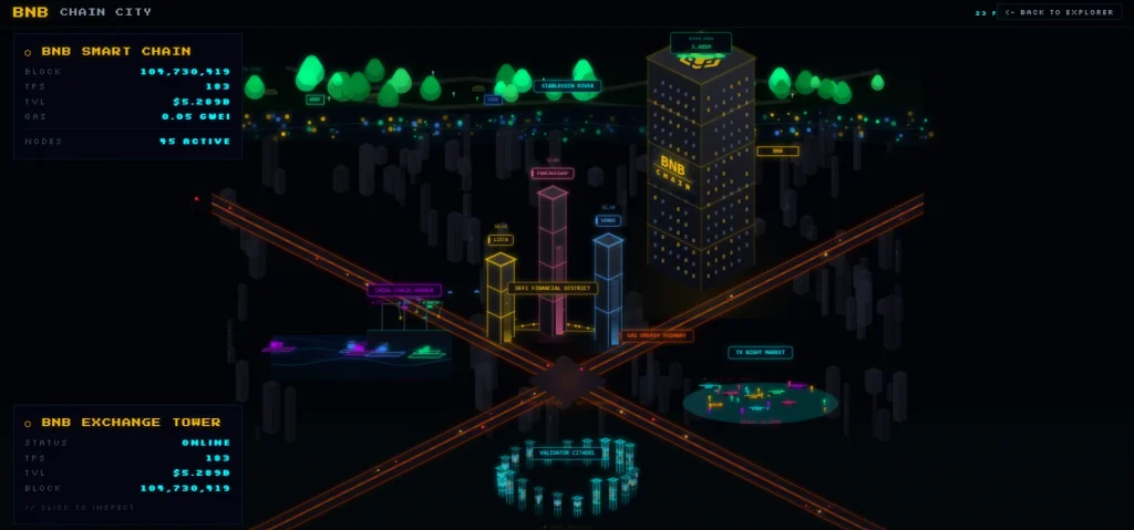 BNB city dashboard