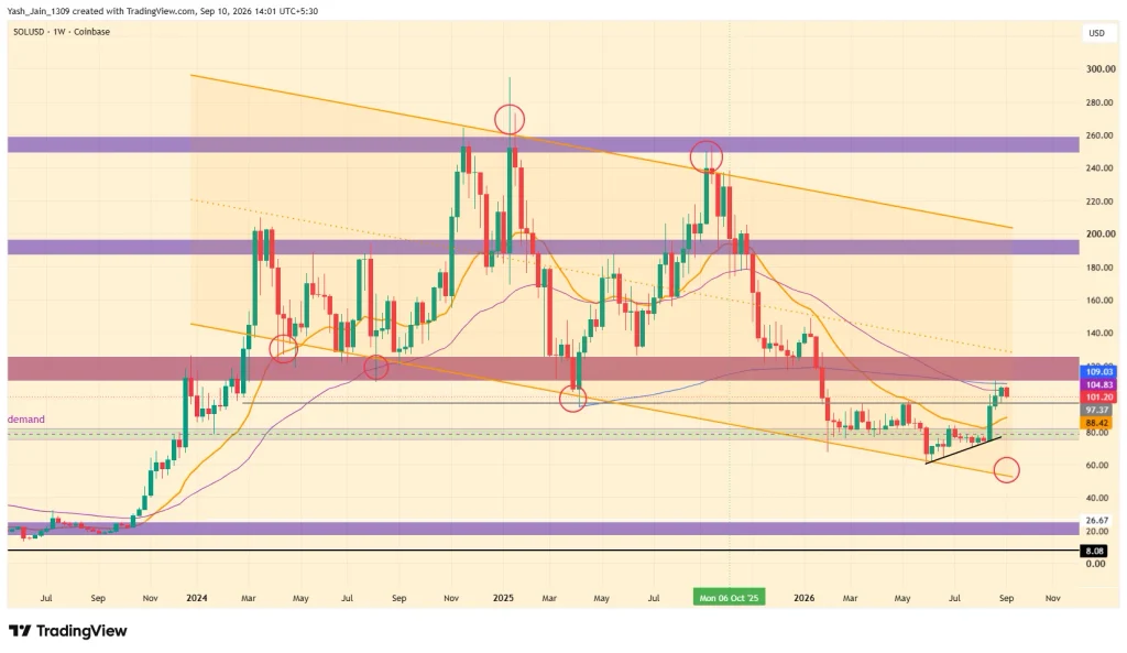 Solana (SOL) Price Prediction 2026