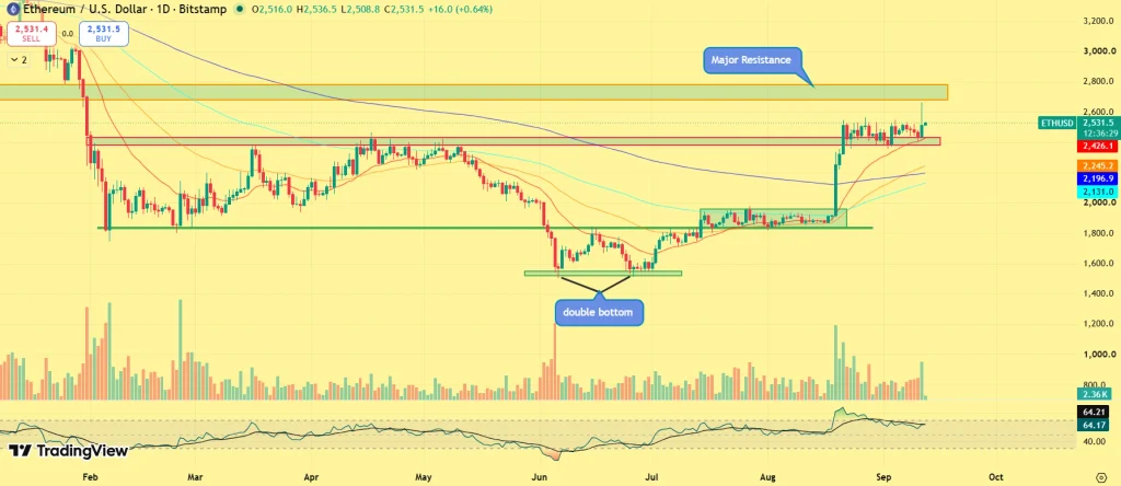 ETH price prediction