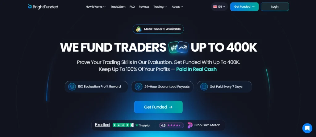 BrightFunded homepage headlined "We Fund Traders Up To 400K" with a MetaTrader 5 Available badge, a Get Funded button, and a 4.6-star Trustpilot rating.