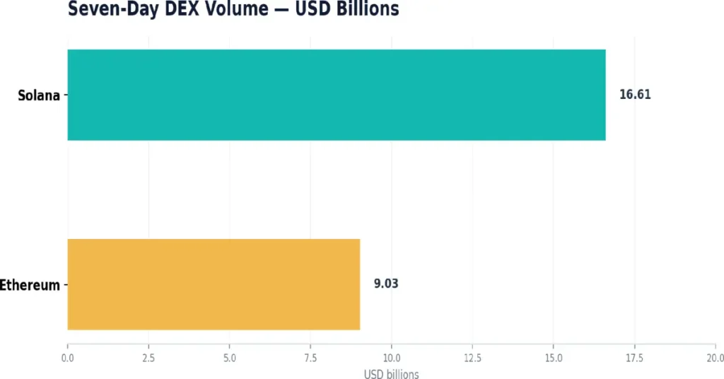 DEX Volume data