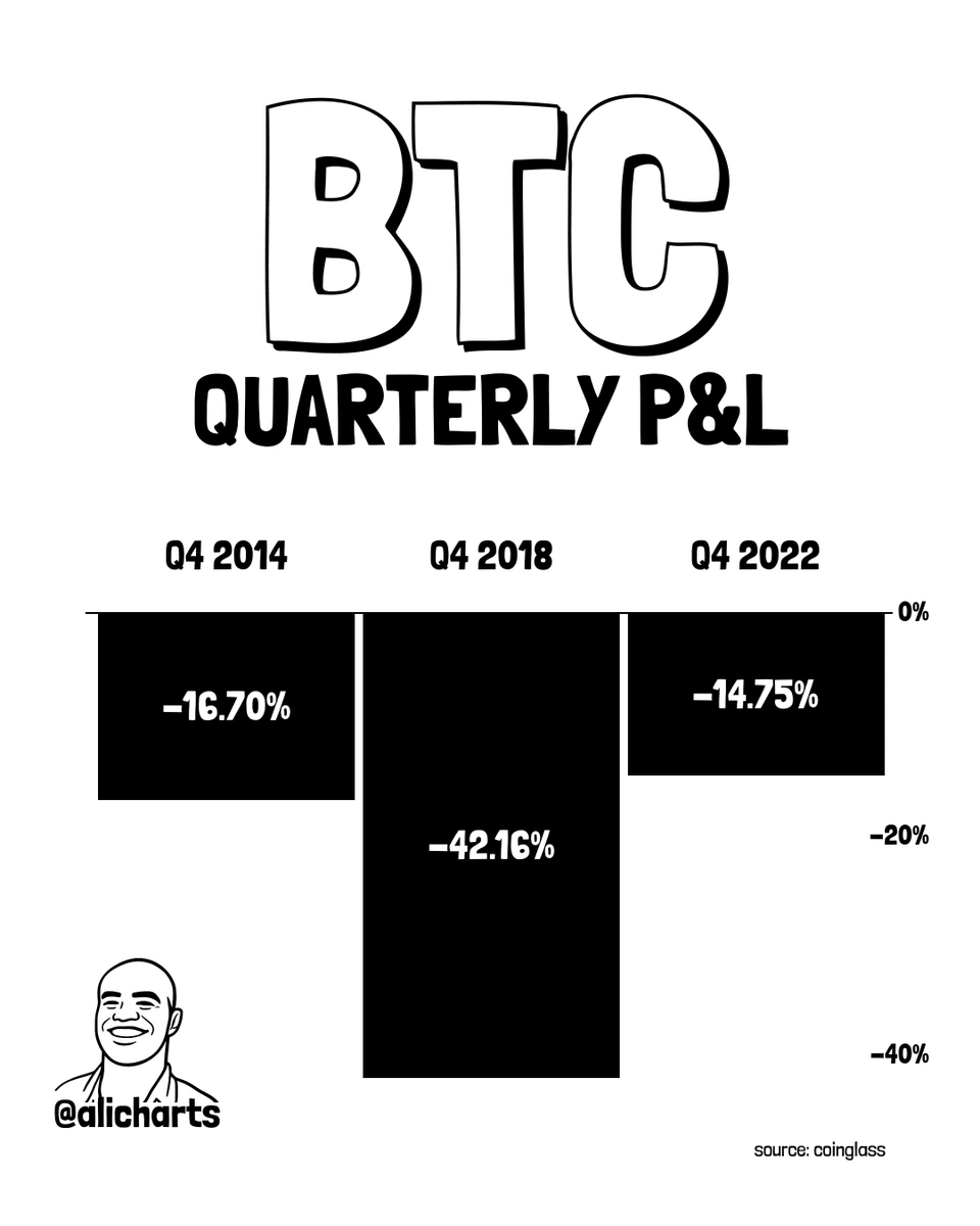 btc price