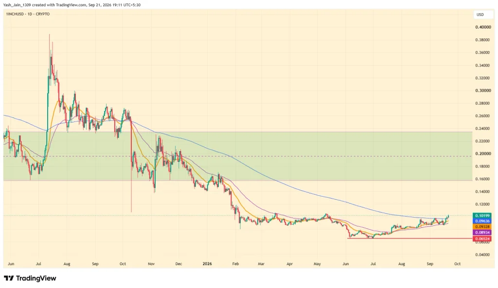 1INCH Price Prediction September 2026