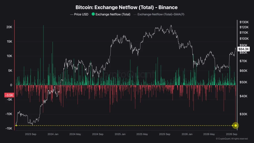 bitcoin exchange inflow