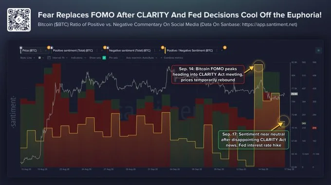 Bitcoin FOMO Collapsed After CLARITY Act Setback