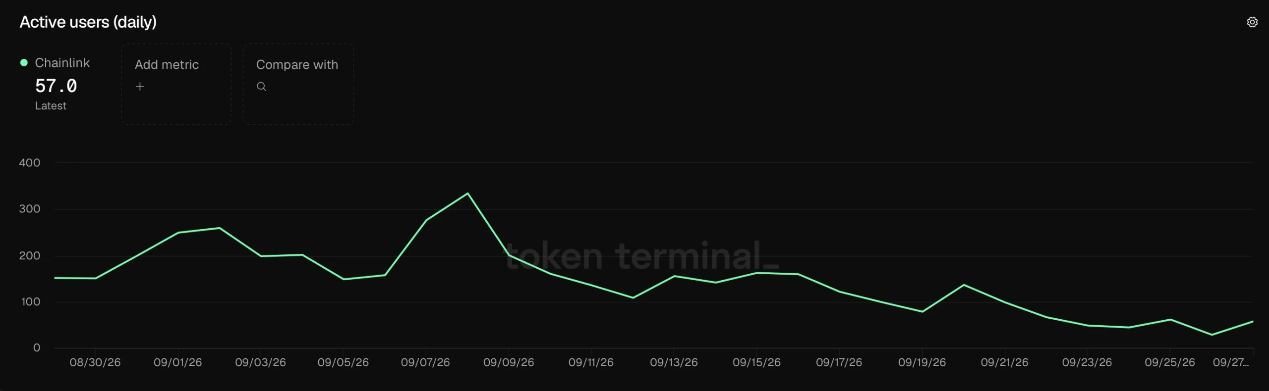 link price