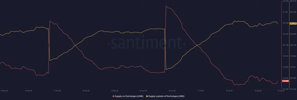 Chainlink Gets Government Data Onchain