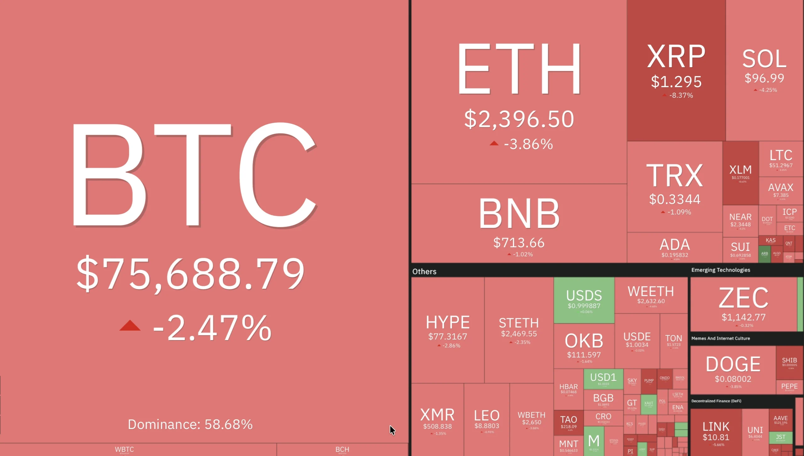 crypto market