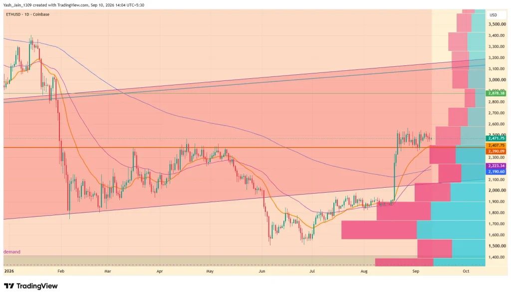 Ethereum Price Prediction September 2026