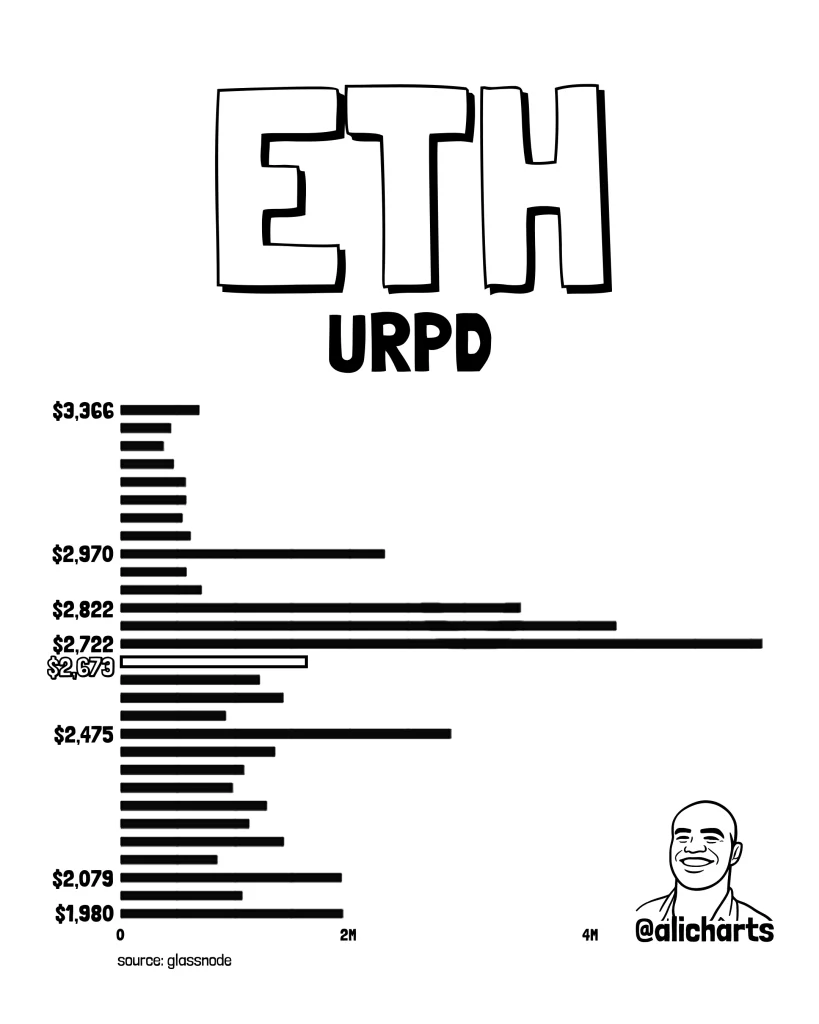 ethereum price target