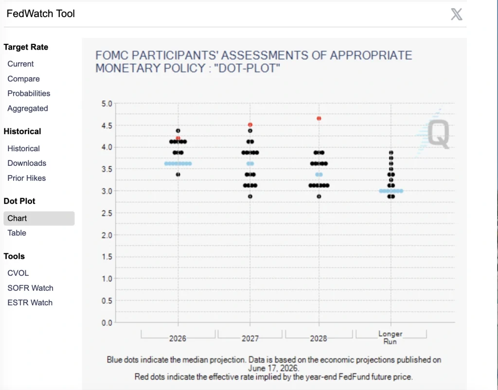 FED upcoming rate data