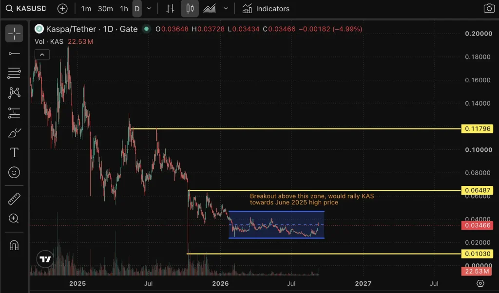 KASPA KAS price chart