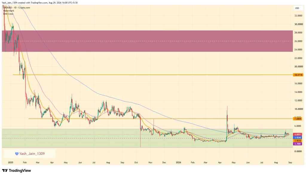 Ordinals (ORDI) Price Prediction September 2026