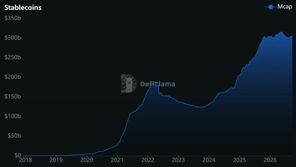 Stablecoin marketcap