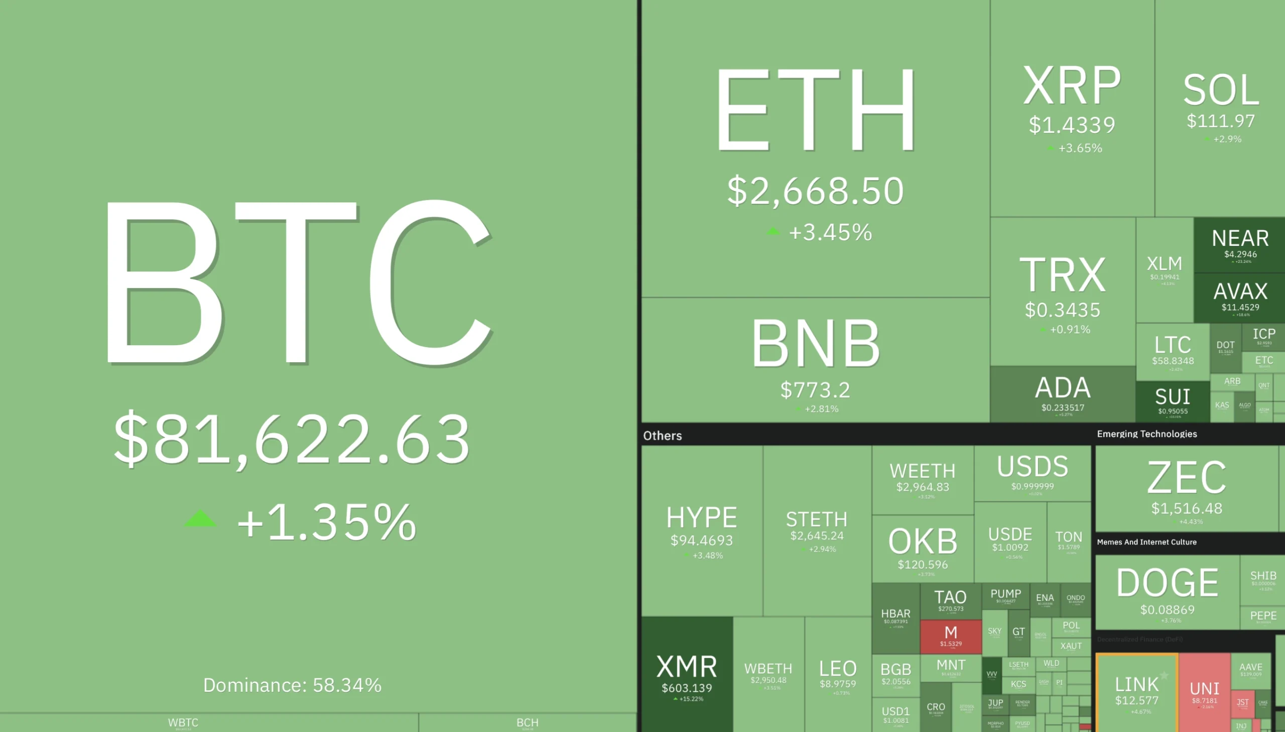 crypto market