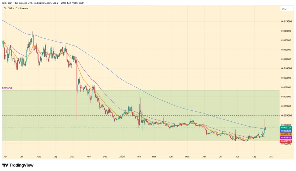 Zilliqa Price Targets For September 2026